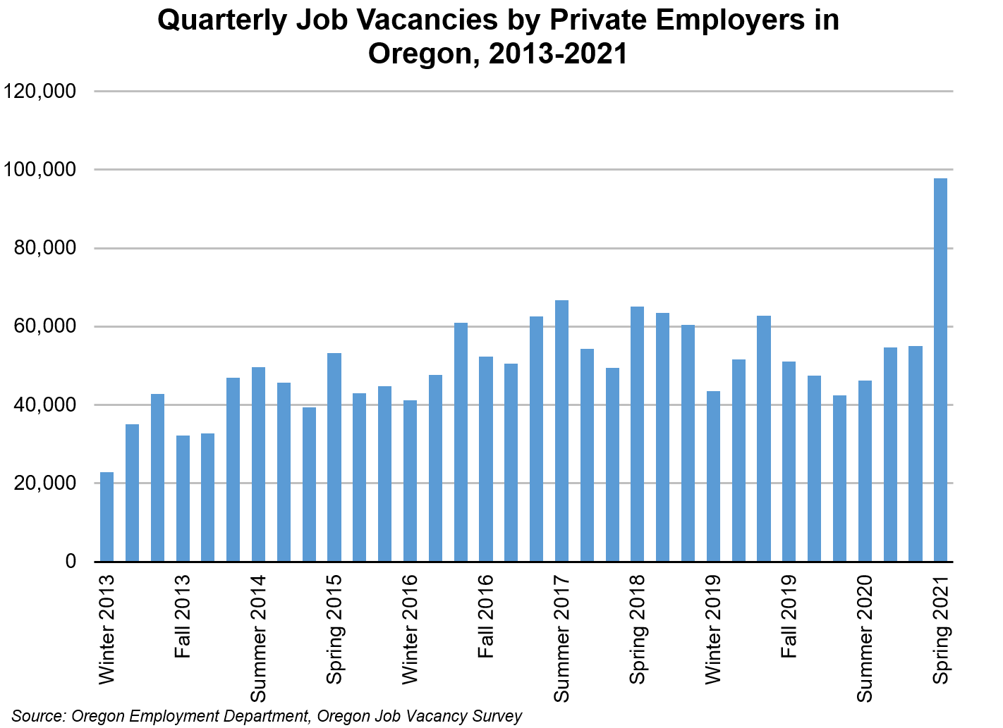 Job Vacancies